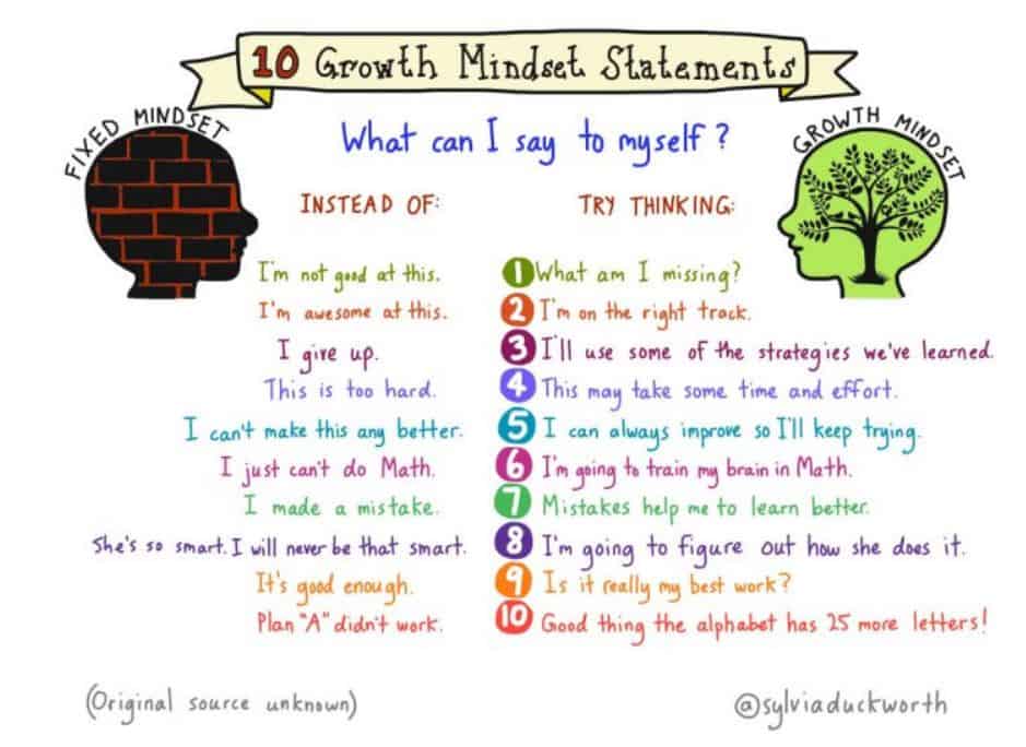 10 growth mindset statements by Sylvia Duckworth